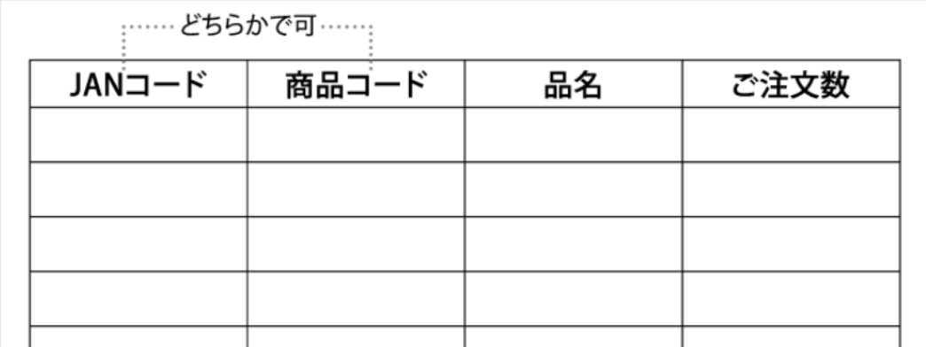 エクセルデータまたはCSVデータの例