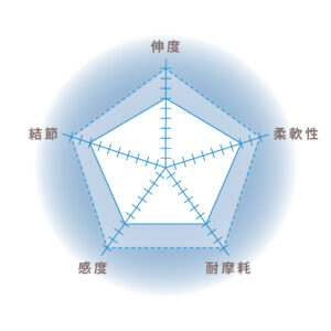 ショックリーダー ［ナイロン］