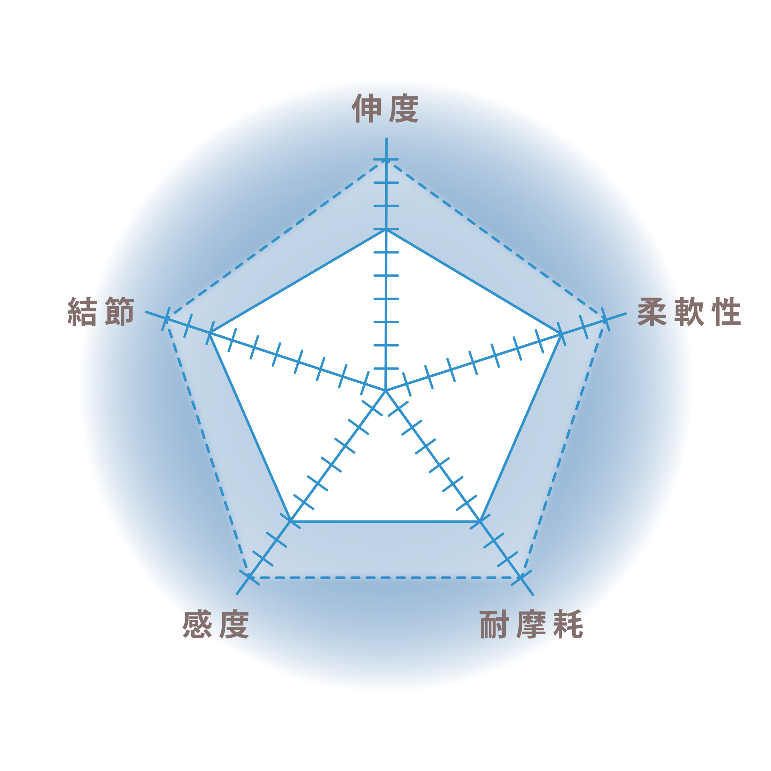 ショックリーダー ［ナイロン］