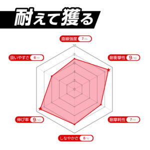 アバニ ショックリーダー SMP ［ナイロン］
