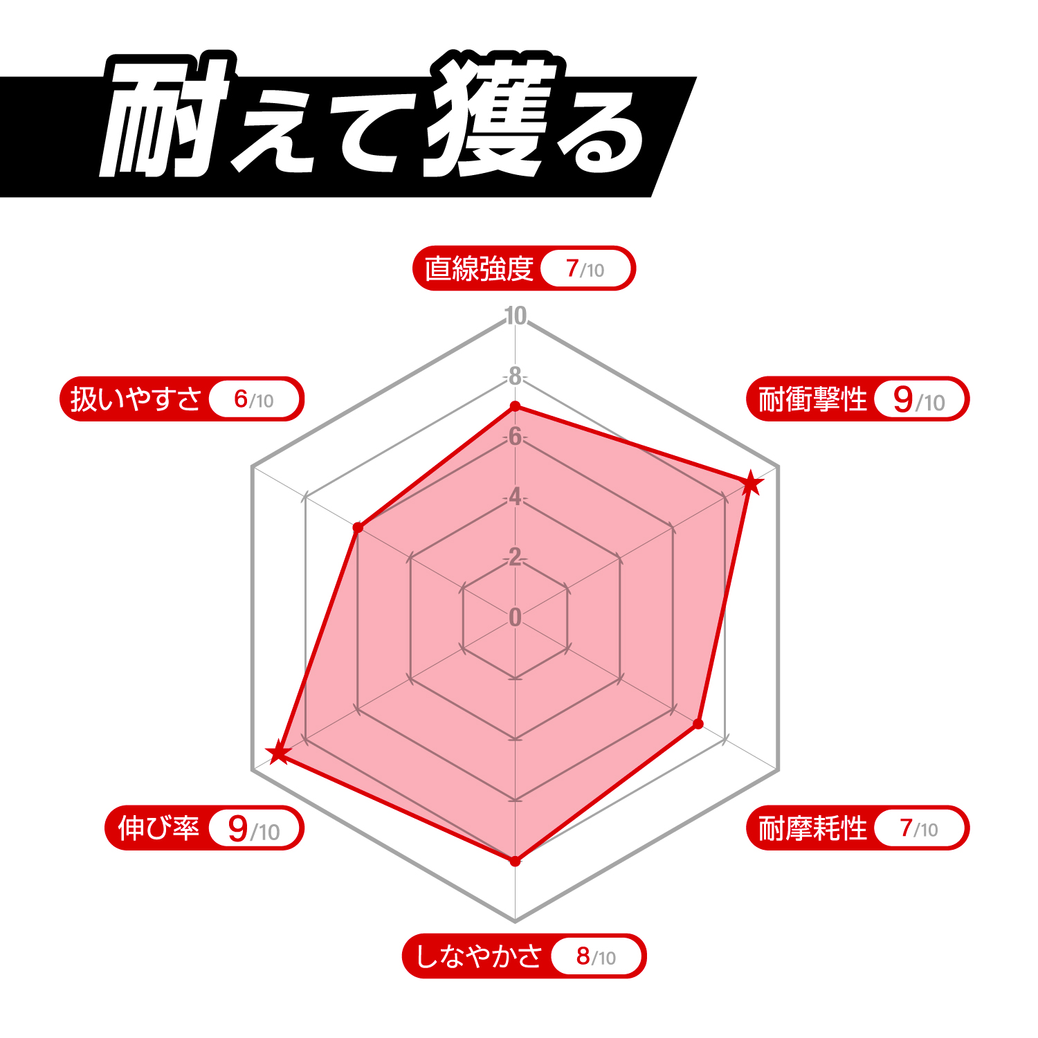 アバニ ショックリーダー SMP ［ナイロン］