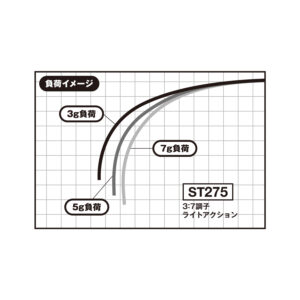 公魚工房 ワカサギ穂先 VAR-ST275