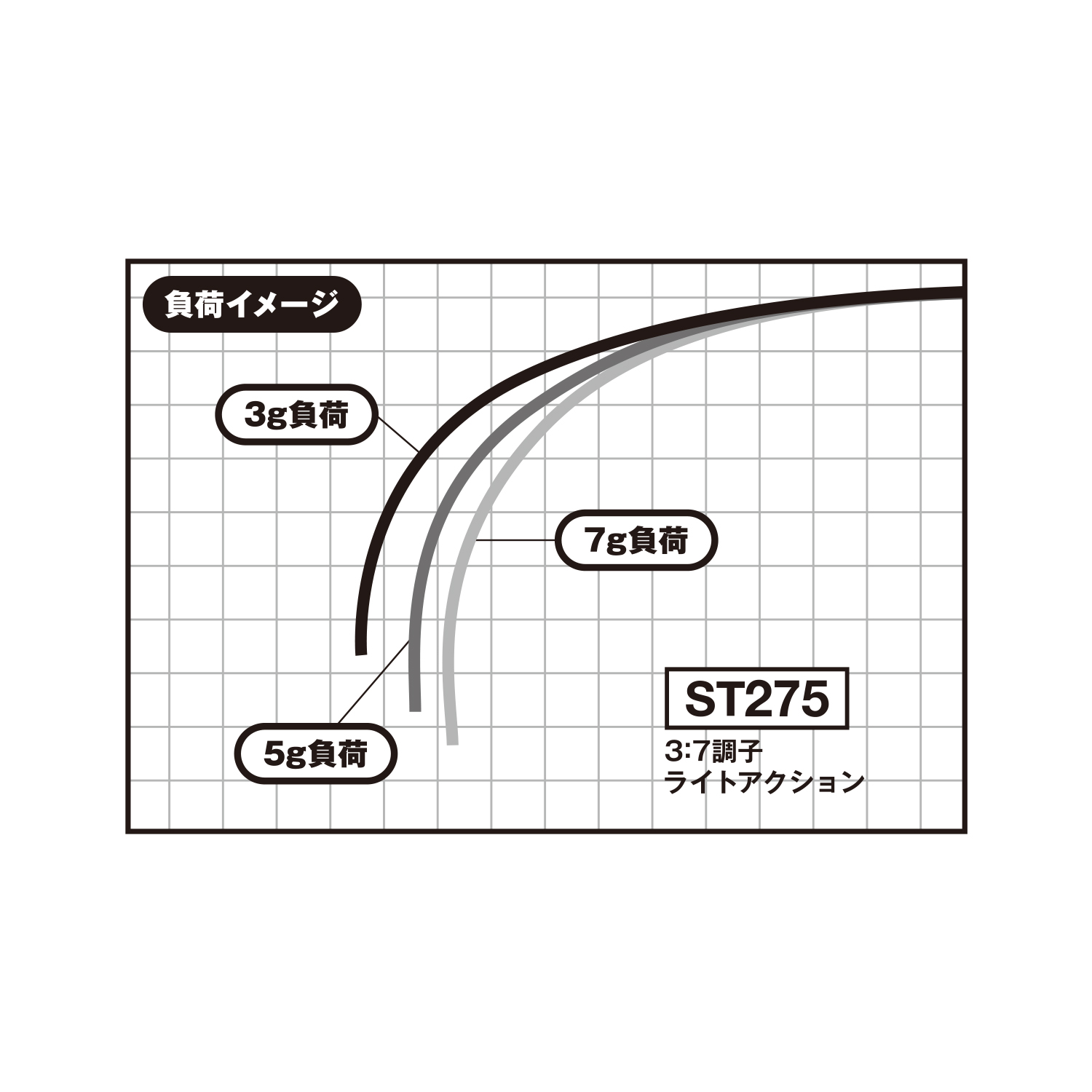 公魚工房 ワカサギ穂先 VAR-ST275