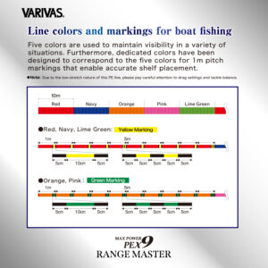 Max Power PE X9  RANGE MASTER Fune