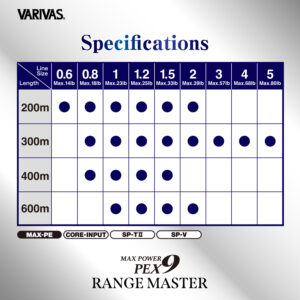 Max Power PE X9  RANGE MASTER Fune