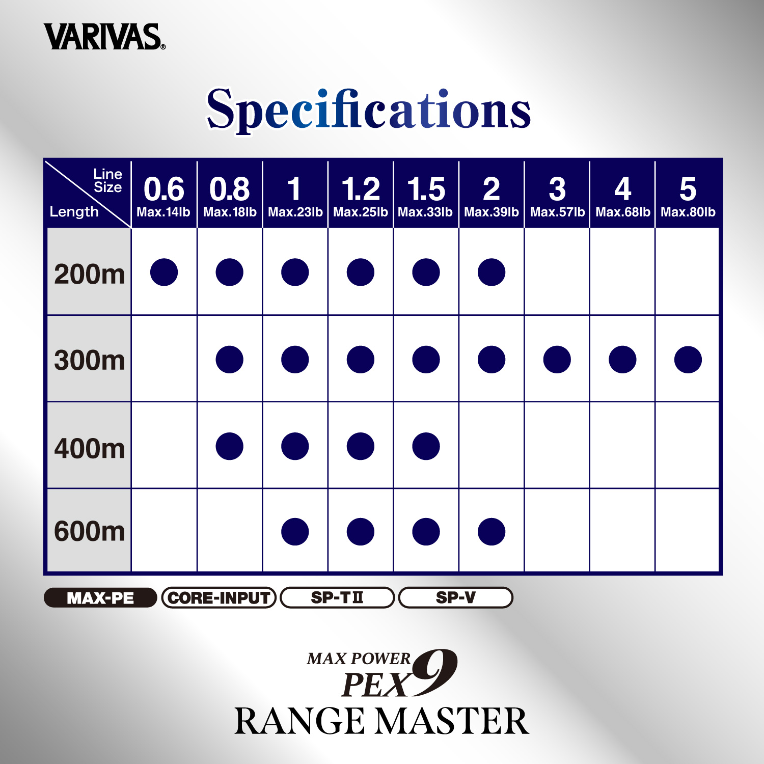 Max Power PE X9  RANGE MASTER Fune
