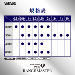 マックスパワーPE X9 レンジマスター 船