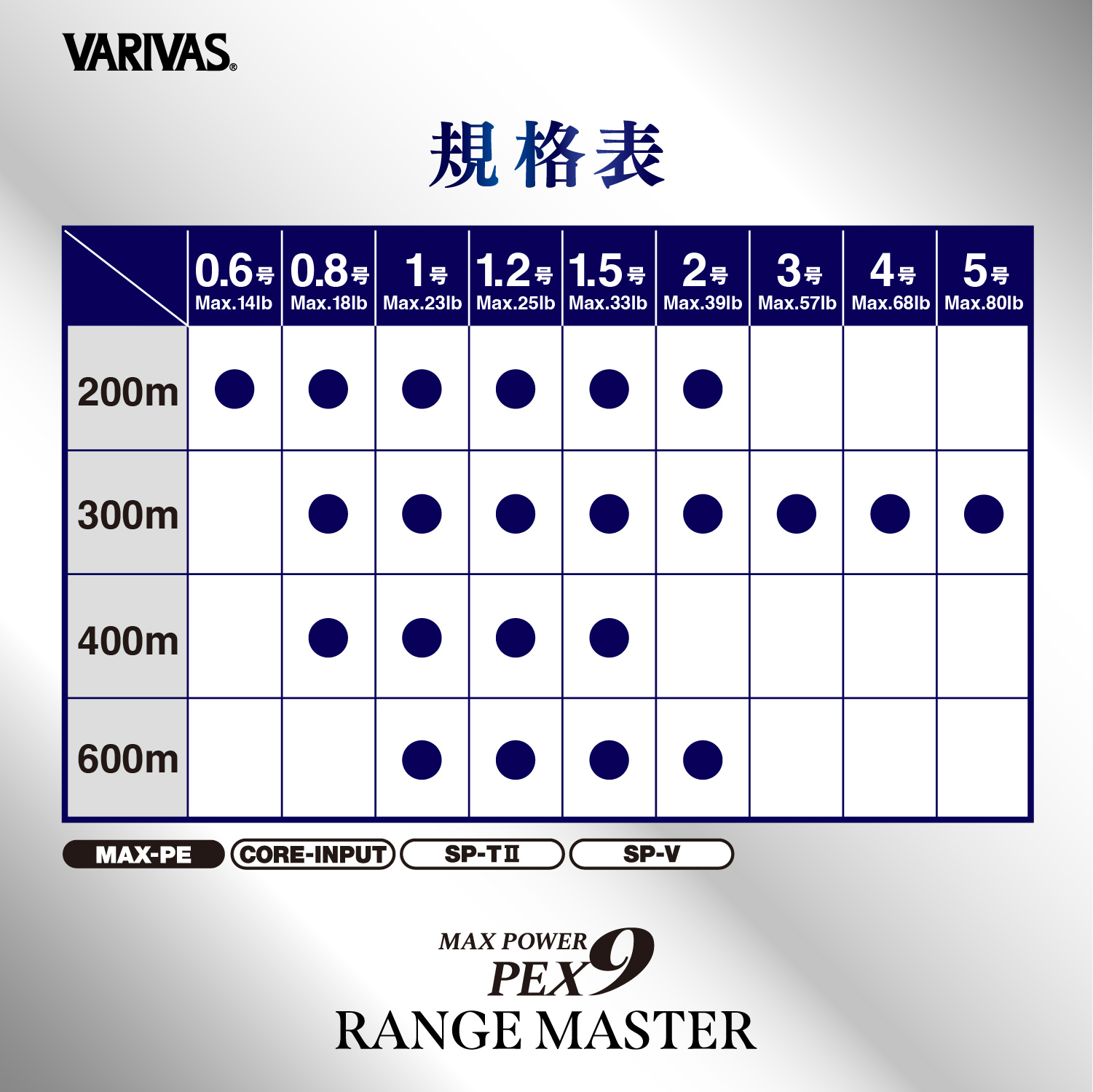 マックスパワーPE X9 レンジマスター 船