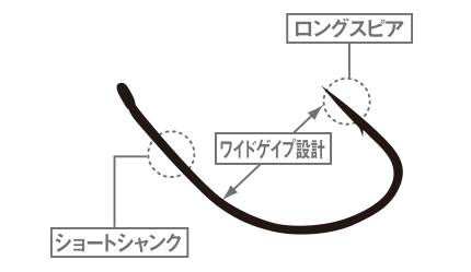 Death Lock “Wide” (Ultra Fine Wire)