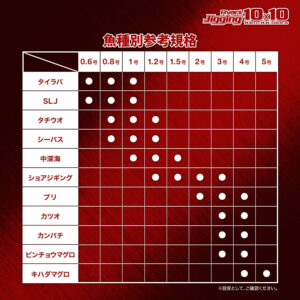 アバニ ジギング10×10マックスパワーPE X8
