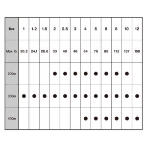 Avani Casting PE [Max Power] X8