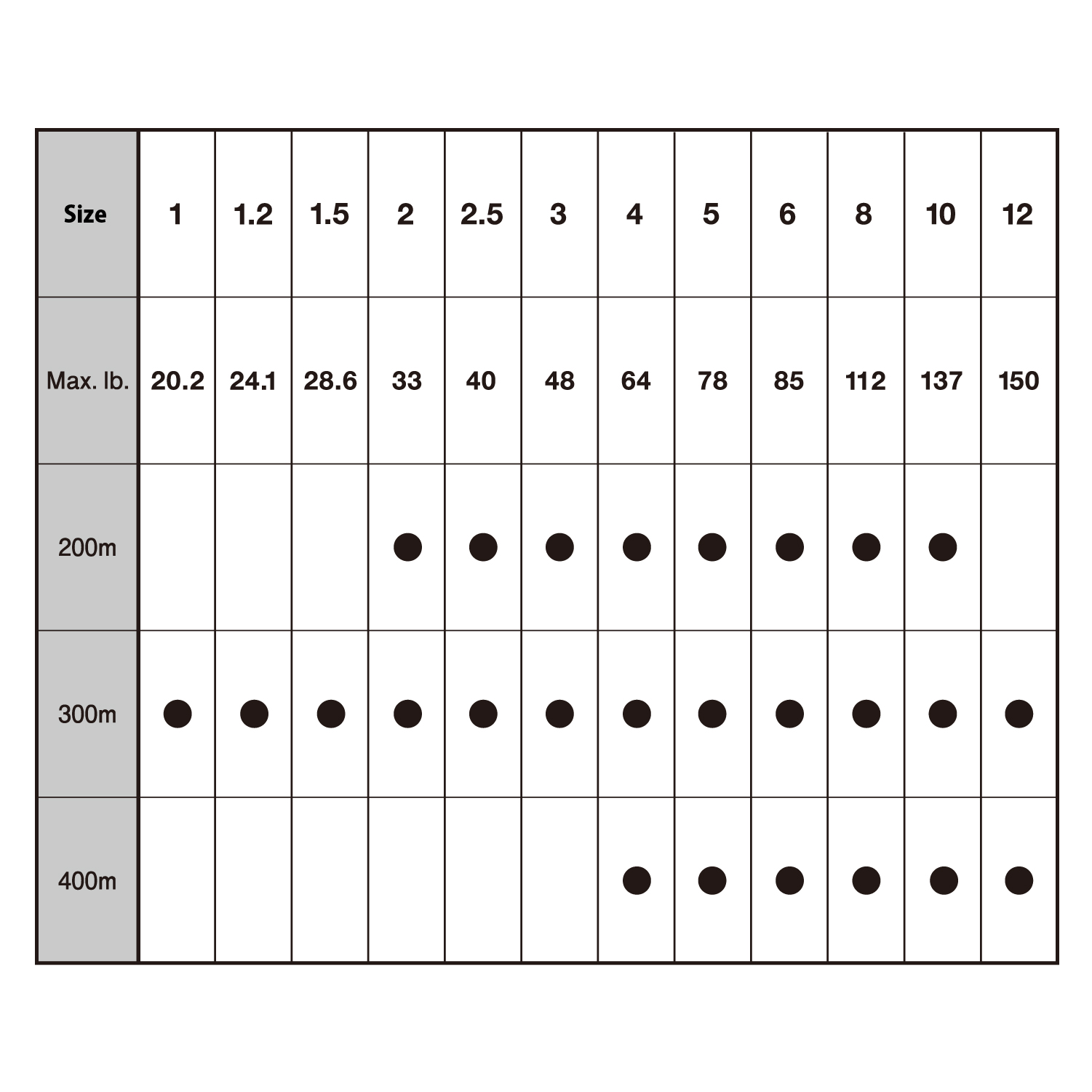 Avani Casting PE [Max Power] X8