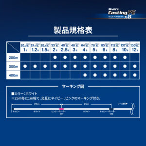 アバニ キャスティングPE マックスパワー X8