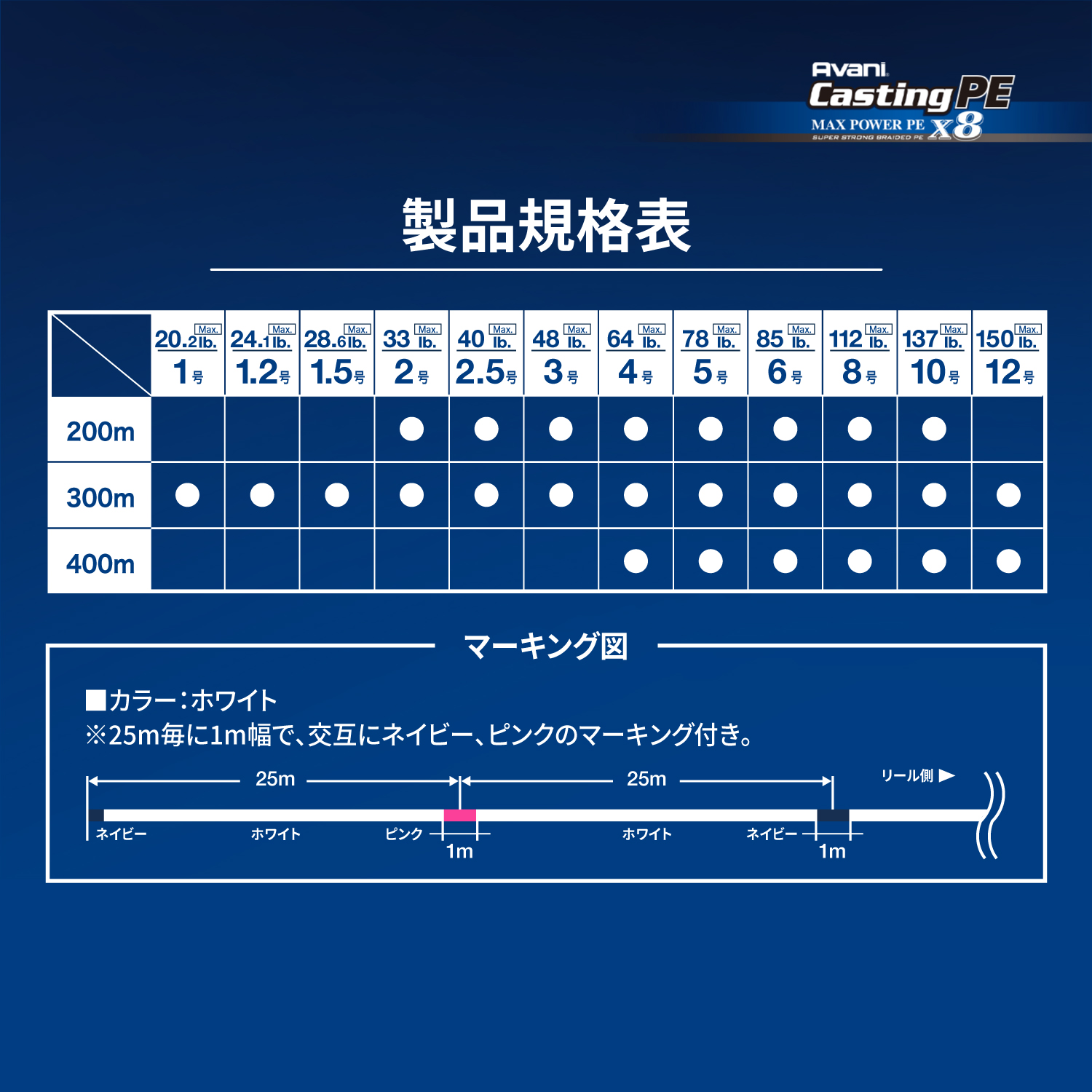 アバニ キャスティングPE マックスパワー X8