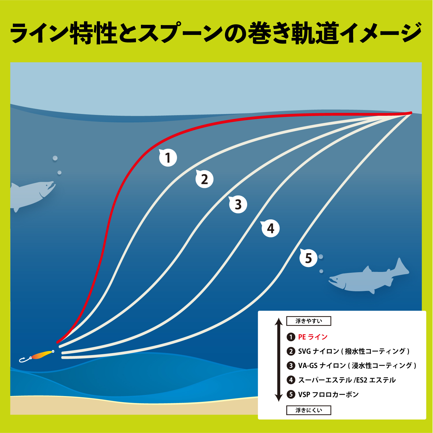 Super Trout Area Infinity PE X8