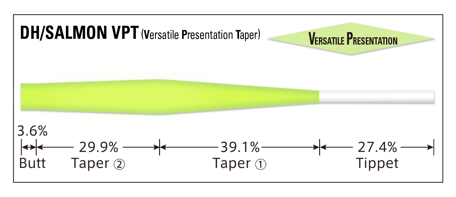 Tapered Leader DH Salmon VPT [Nylon]