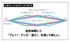テーパードリーダー DH／サーモン LWT［ナイロン］