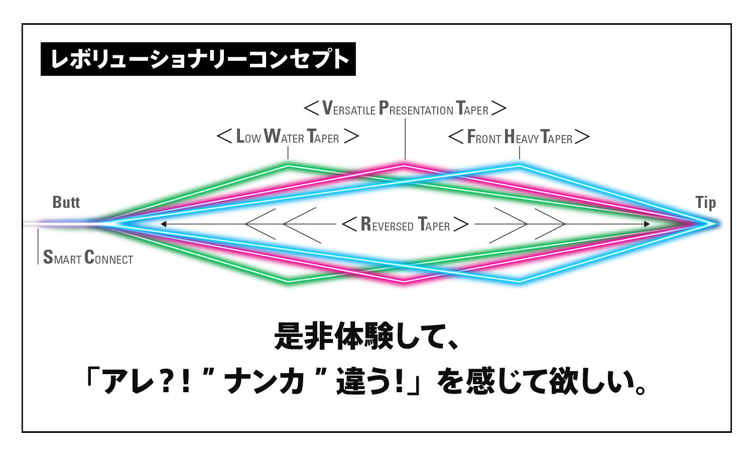 テーパードリーダー プロドライ FHT［ナイロン］