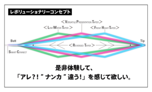 テーパードリーダー レコードマスター SW FHT IGFA［ナイロン］パイロレッド