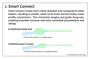 Tapered Leader Record Master SW FHT IGFA [Nylon]