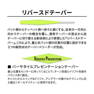 テーパードリーダー DH／サーモン VPT［ナイロン］