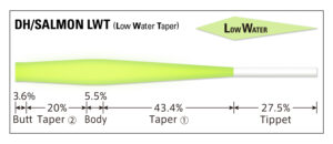 Tapered Leader DH Salmon LWT [Nylon]