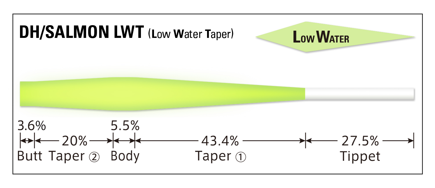 Tapered Leader DH Salmon LWT [Nylon]
