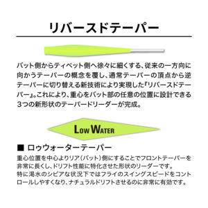 テーパードリーダー DH／サーモン LWT［ナイロン］