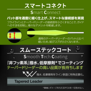 テーパードリーダー DH／サーモン LWT［ナイロン］