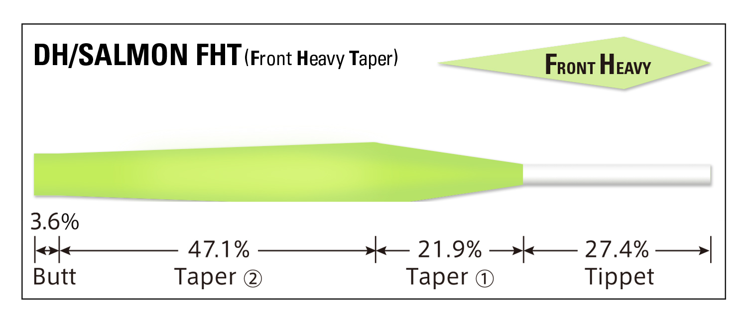 Tapered Leader DH Salmon FHT [Nylon]