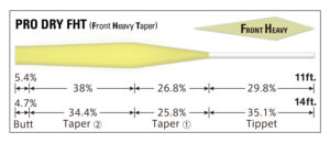 Tapered Leader PRO DRY FHT [Nylon]