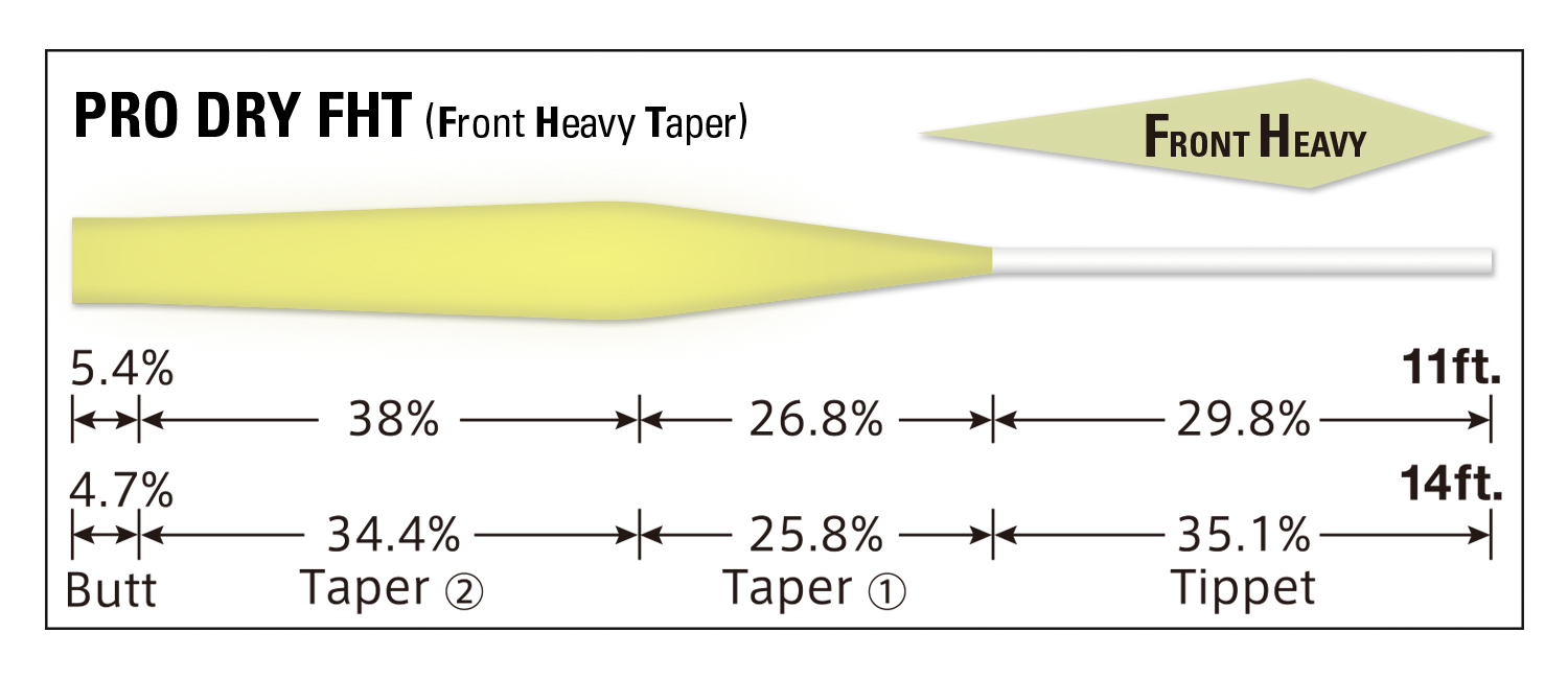 Tapered Leader PRO DRY FHT [Nylon]