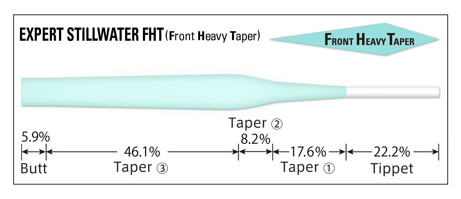 Tapered Leader Expert Stillwater FHT [Nylon]