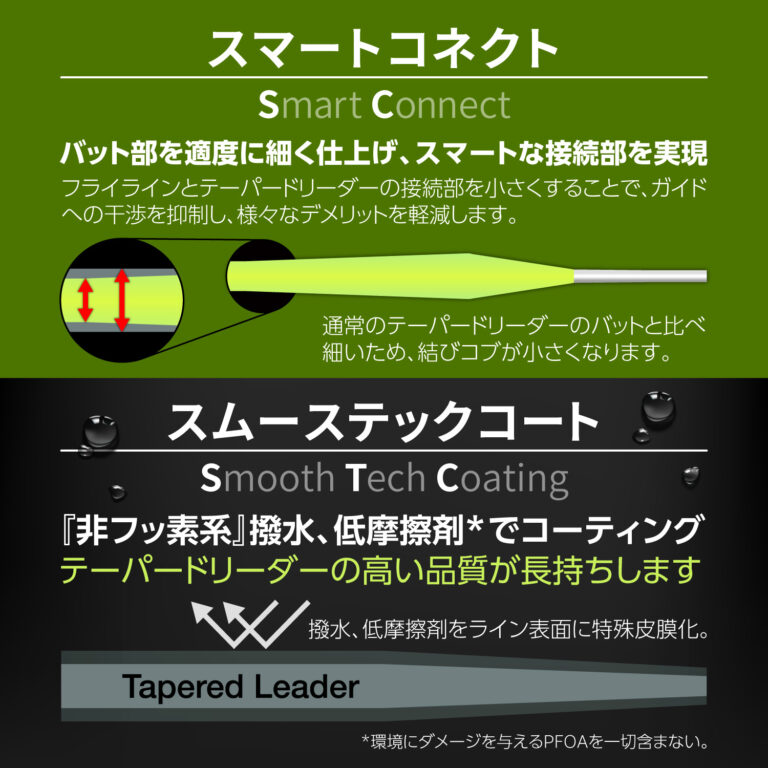 Tapered Leader Expert Stillwater FHT [Nylon]