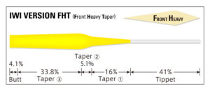 Tapered Leader IWI Version FHT [Nylon]