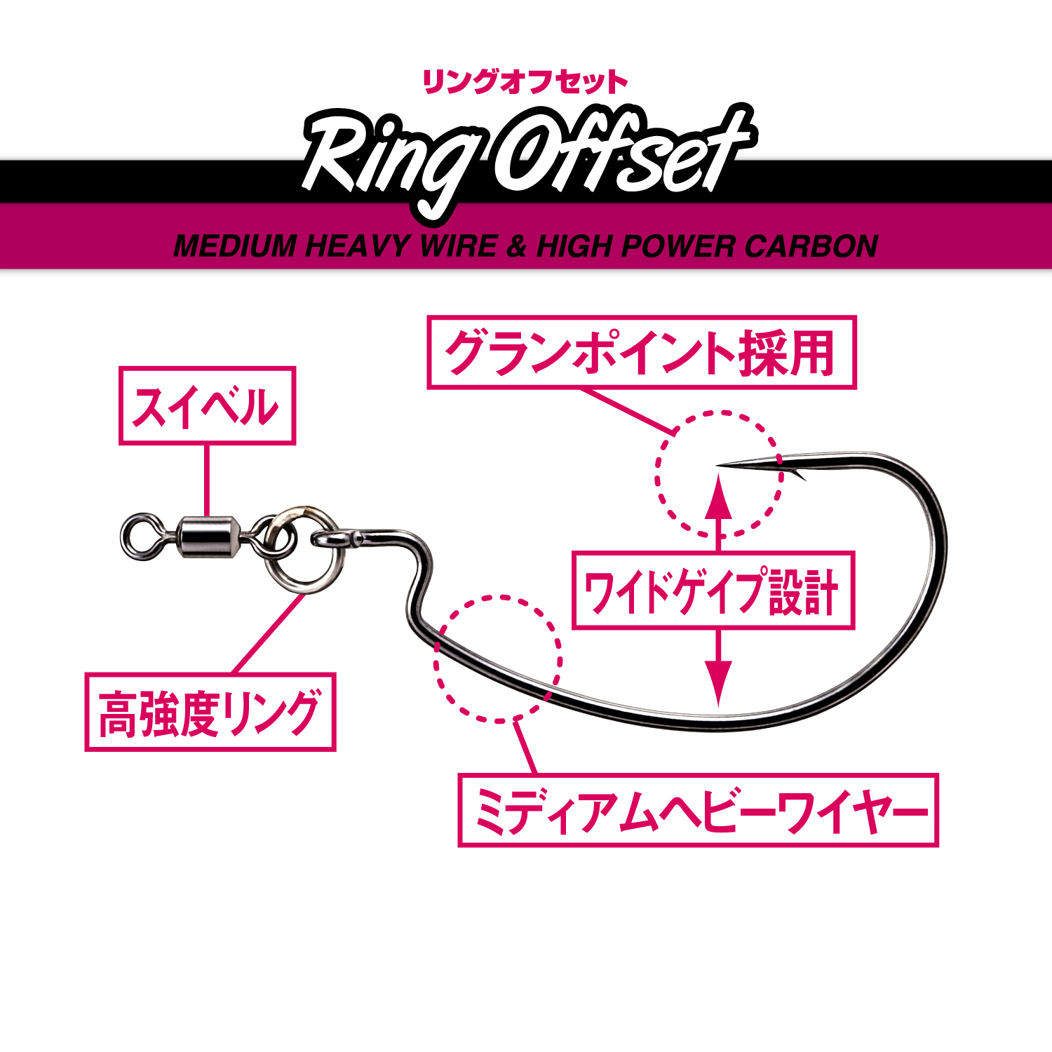 リングオフセット