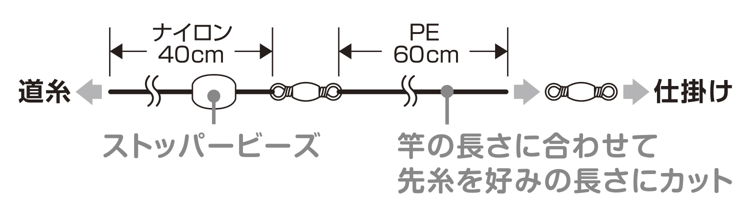 公魚工房 電動リール専用 先糸ストッパー ロング（くい込み防止糸付き）VAAC-44