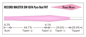 Tapered Leader Record Master SW IGFA FHT PyroRed [Nylon]