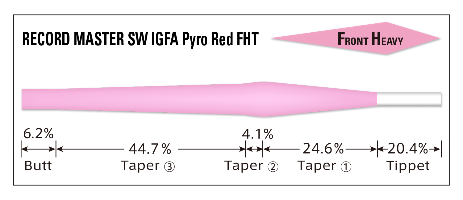 Tapered Leader Record Master SW IGFA FHT PyroRed [Nylon]