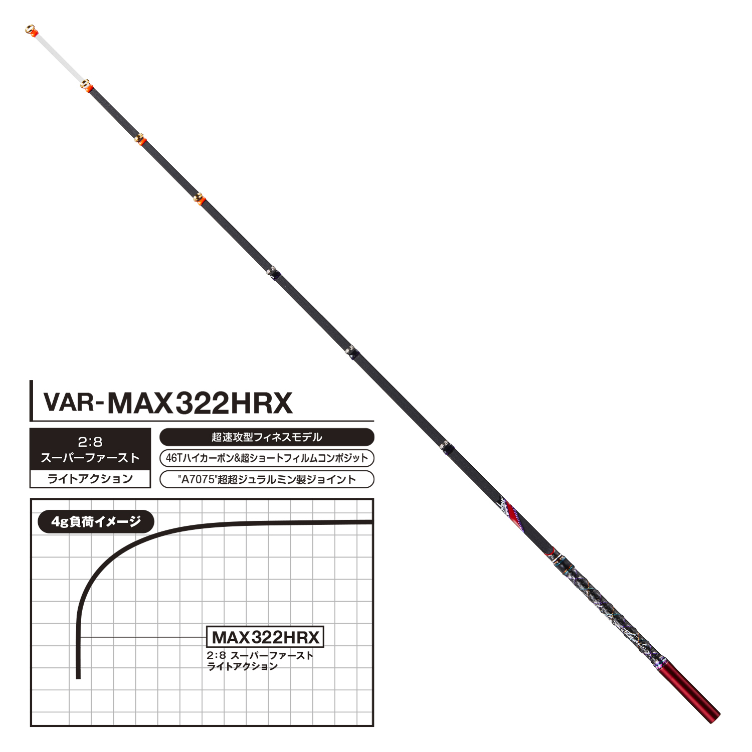 公魚工房 ワカサギ穂先<br>-MAX322HRX-