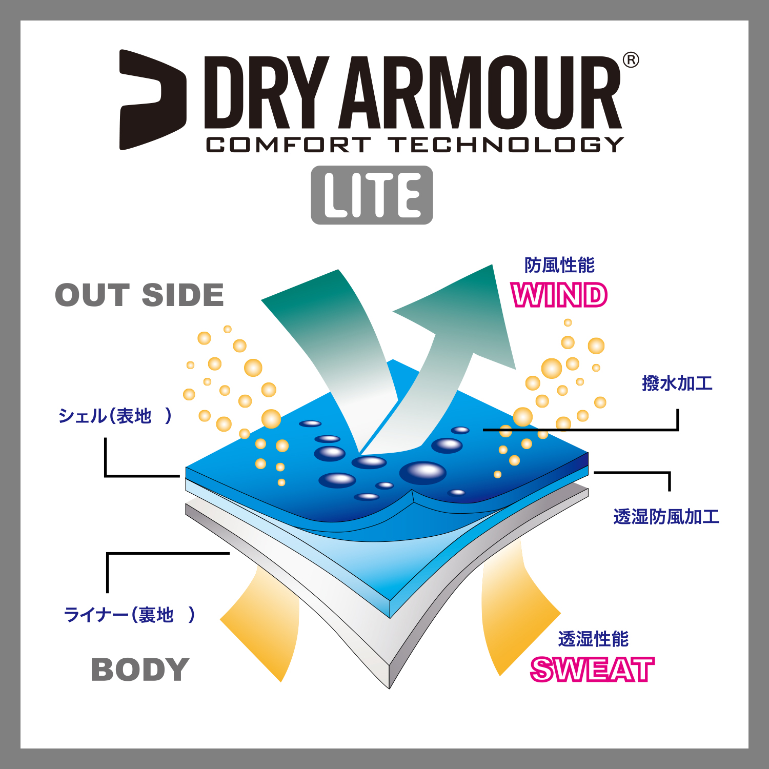 アクティブベストVAVT-05