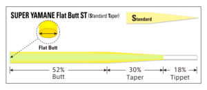 Tapered Leader SUPER YAMAME Flat Butt IWI Select ST [Nylon]