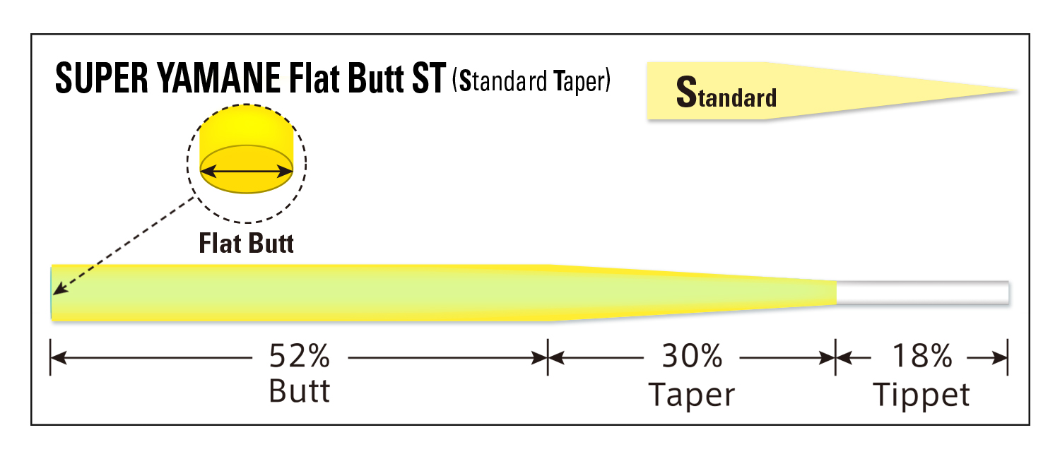 Tapered Leader SUPER YAMAME Flat Butt IWI Select ST [Nylon]