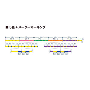 VARIVAS PE 8 Stripe Marking Edition