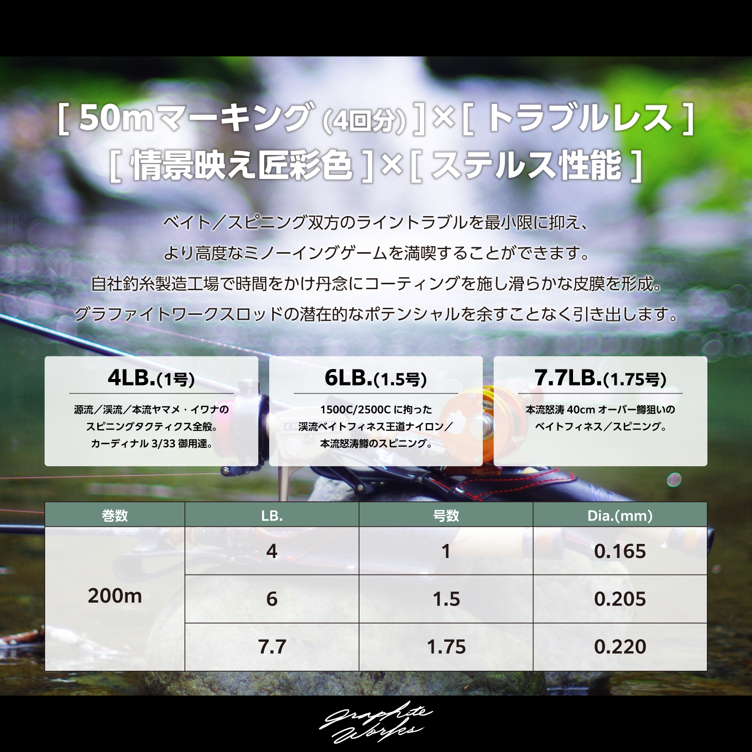 ジェットストリームヤマメ MRX ナイロン