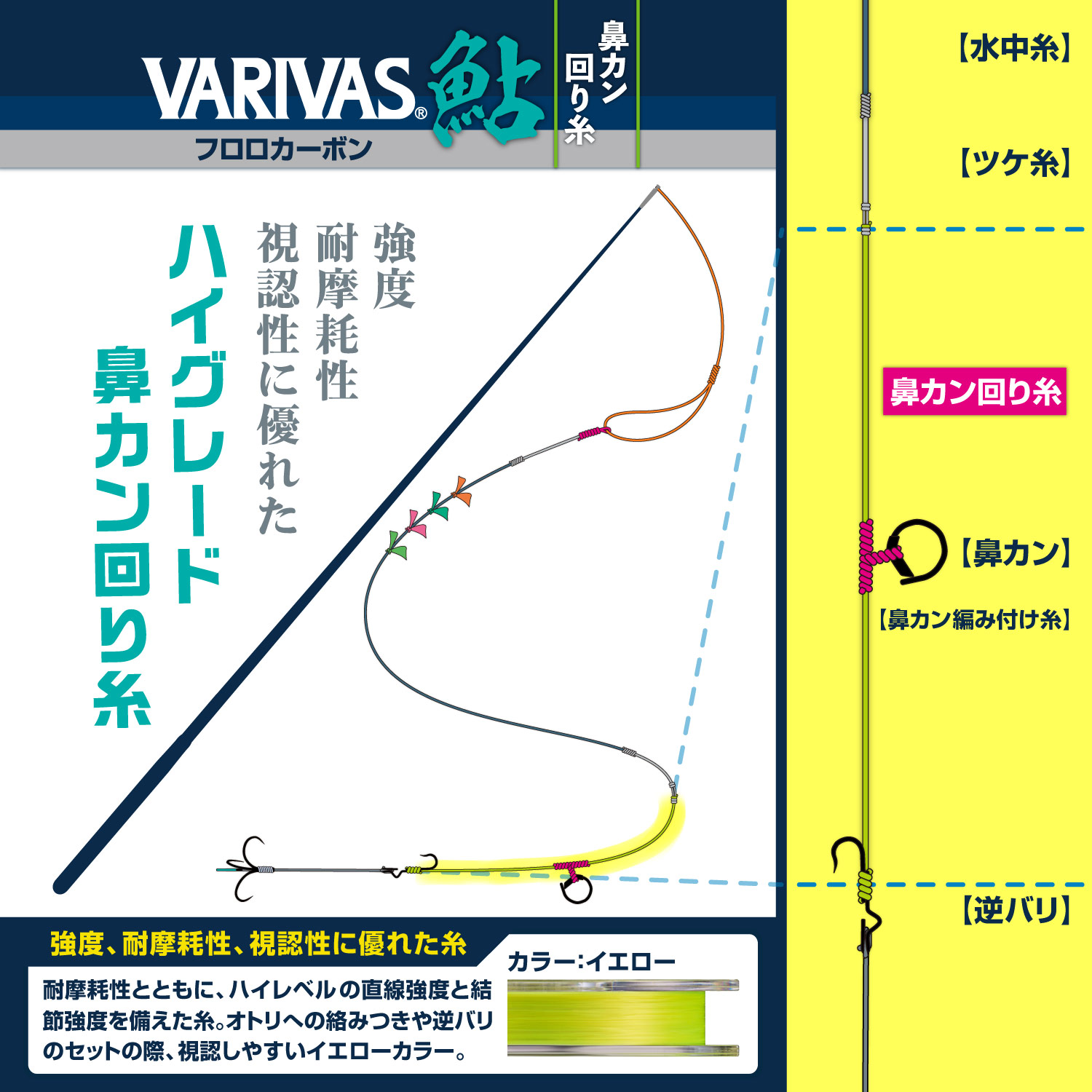 VARIVAS鮎 鼻カン回り糸［フロロカーボン］