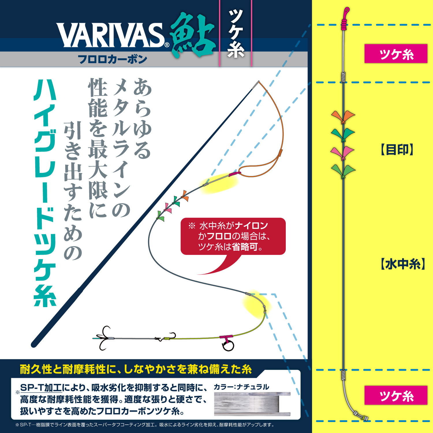 VARIVAS鮎 ツケ糸　［フロロカーボン］