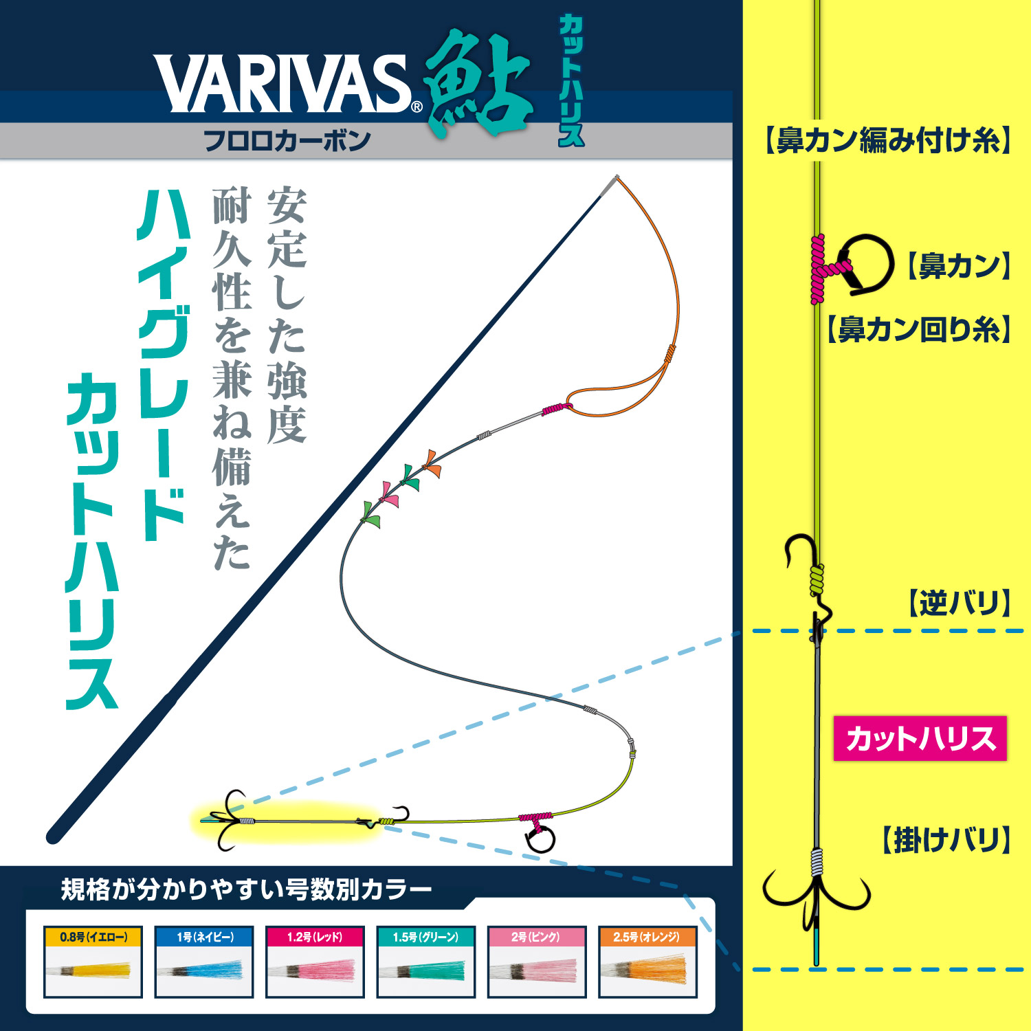 VARIVAS鮎 カットハリス　［フロロカーボン］