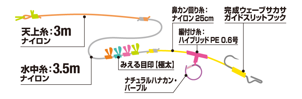 トライキット鮎 リバーストーン63 仕掛けセット