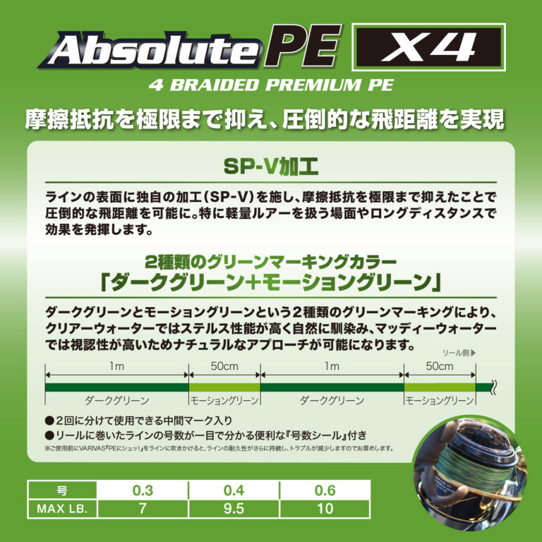 ABSOLUTE PE X4
